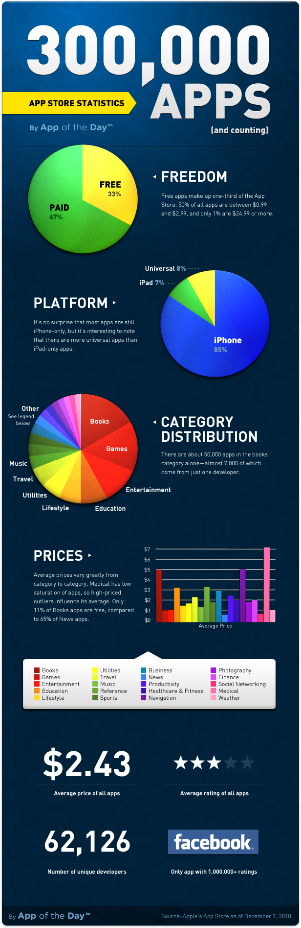 appstore-infographic
