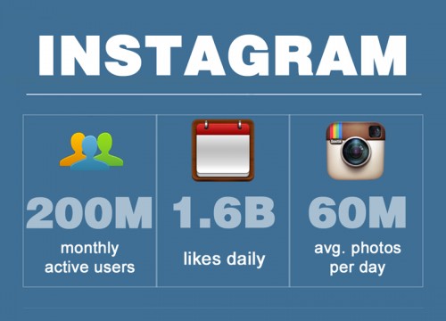 Instagram-stats-graphic-500x360